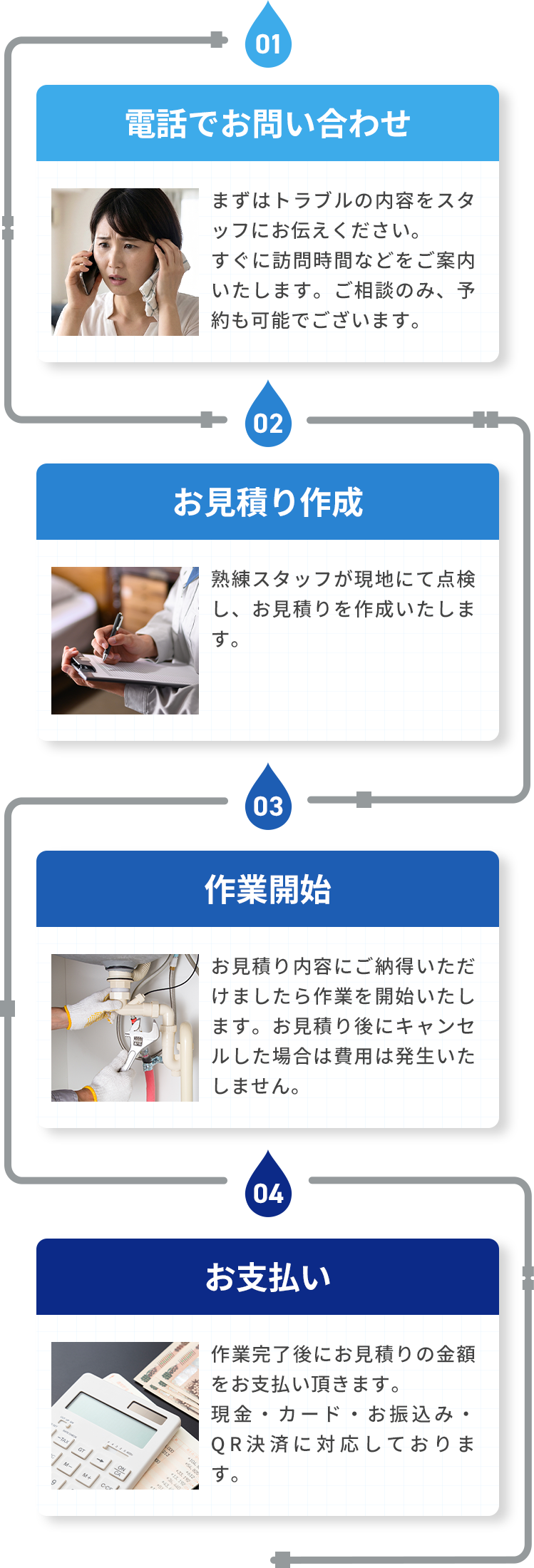 01.電話でお問い合わせ・02.見積り作成・03.作業開始・04.お支払い